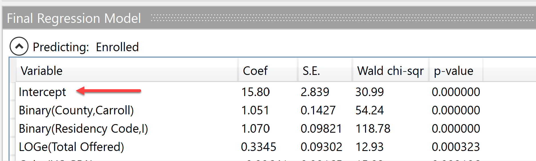 Intercept output