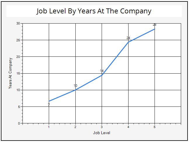 Example of a line chart