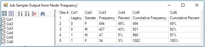 Example output from a frequency node