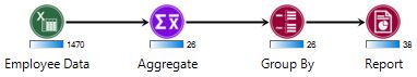 Example workflow using a group by node
