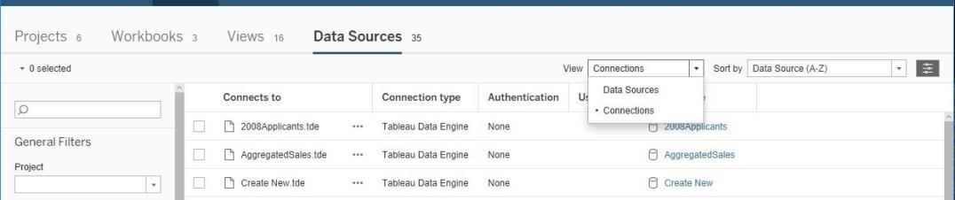 Tableau Online View