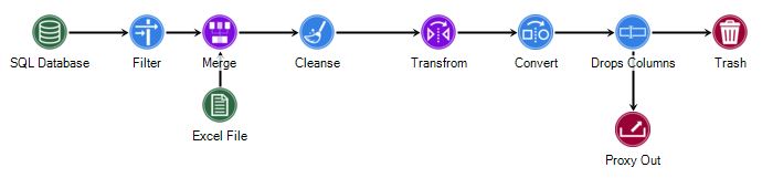 Example workflow using a trash node
