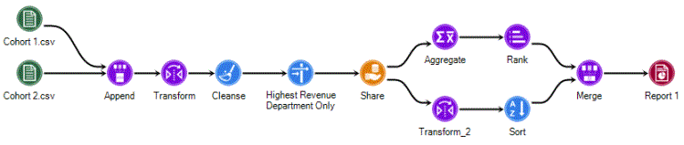 Example workflow using the share node