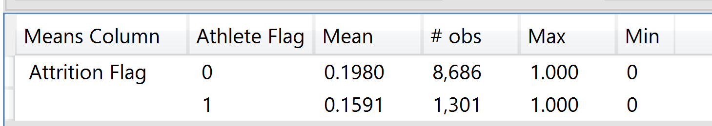 Means Analysis.png