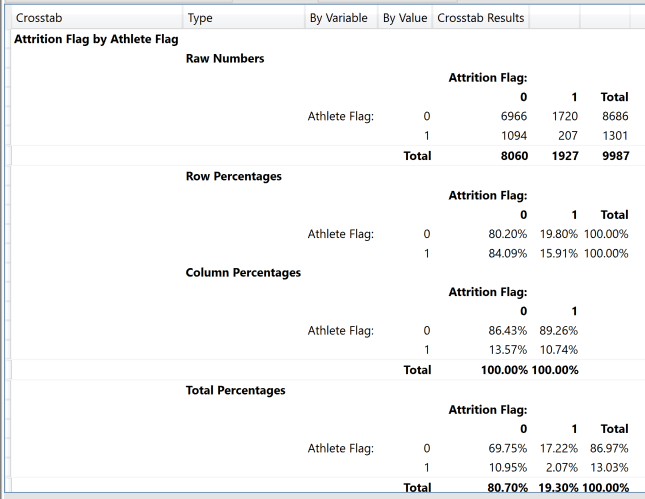 Frequency analysis with optionaly By.png