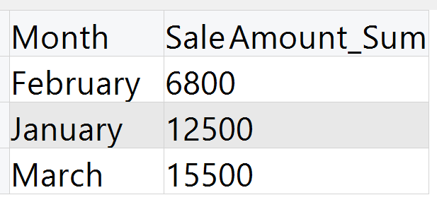 Dataset after aggregate node option 1