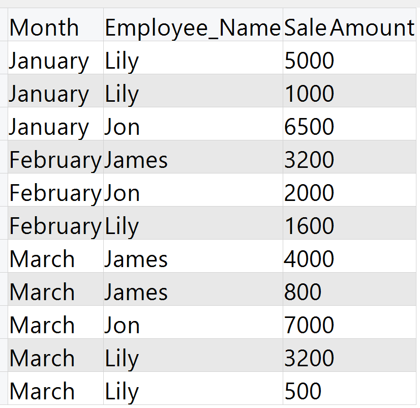 Example dataset