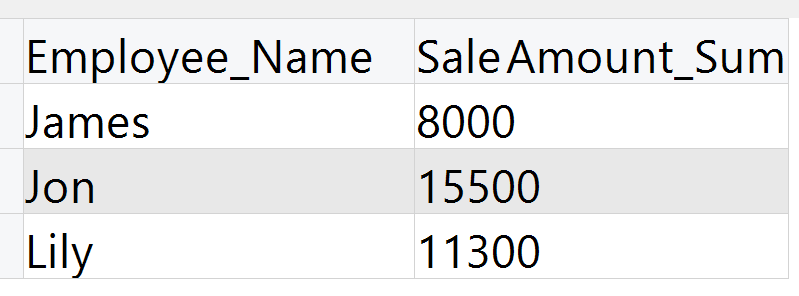 Dataset after aggregate node option 2