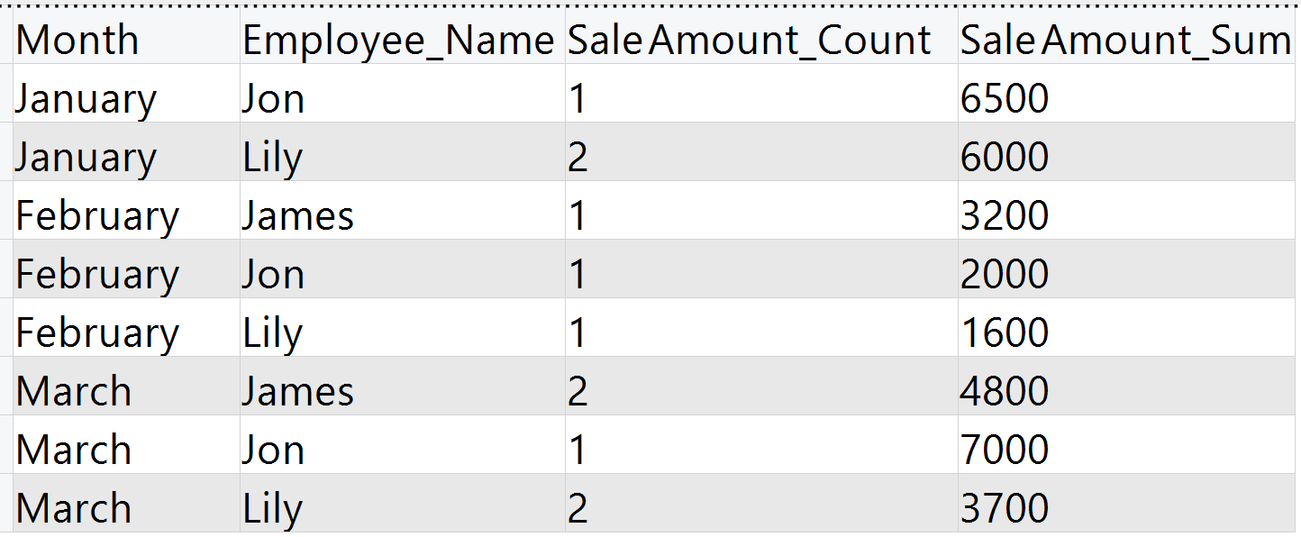 Dataset after aggregate node option 3