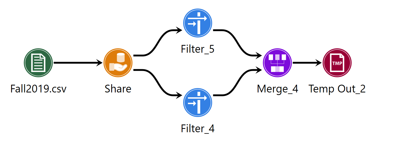 Screenshot of sample job using a Share node
