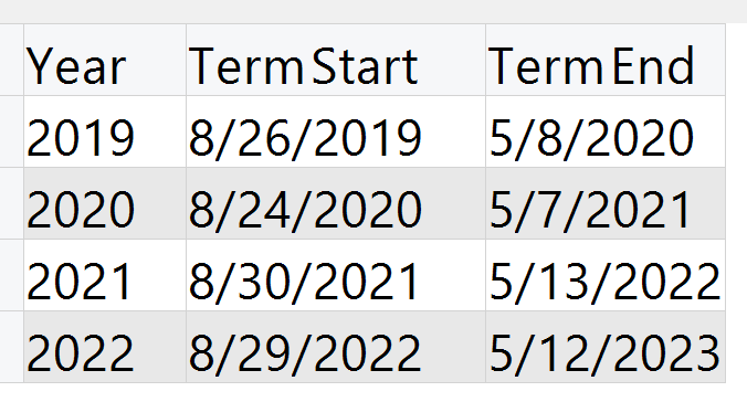 Sample dataset
