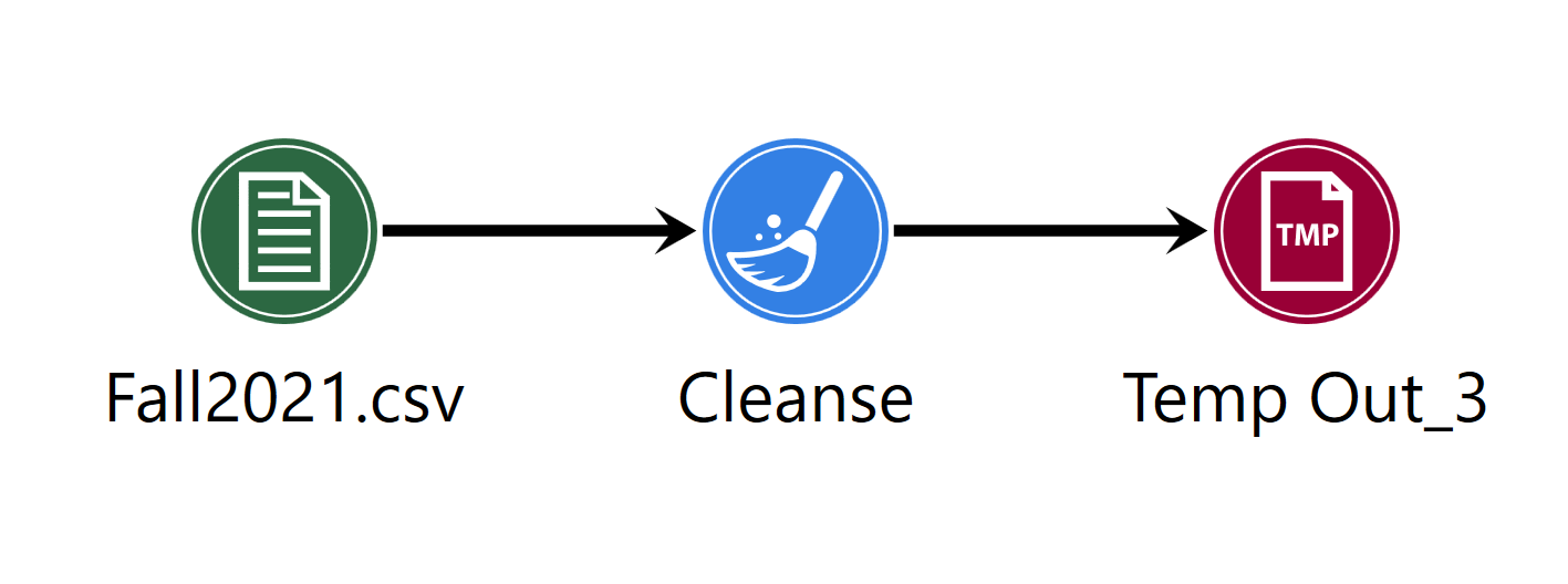 Three connected nodes in a job workspace