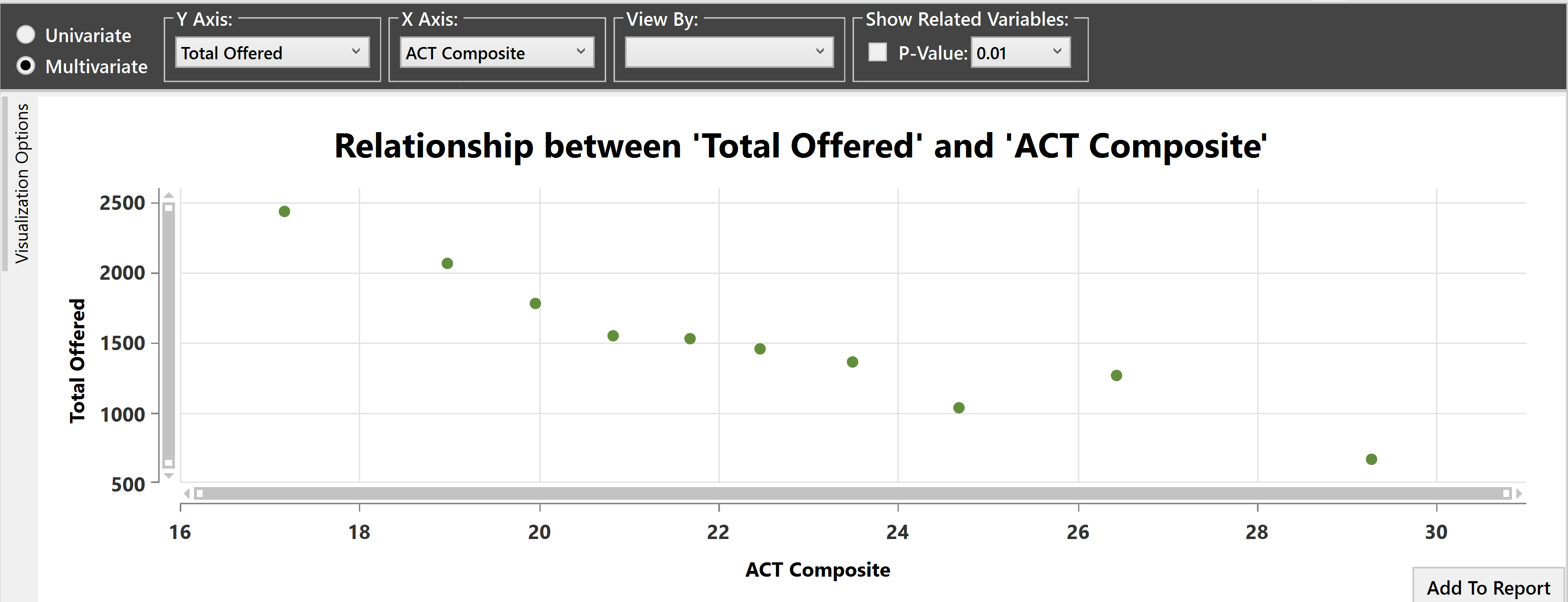 Screenshot of mulitvaraiate analysis