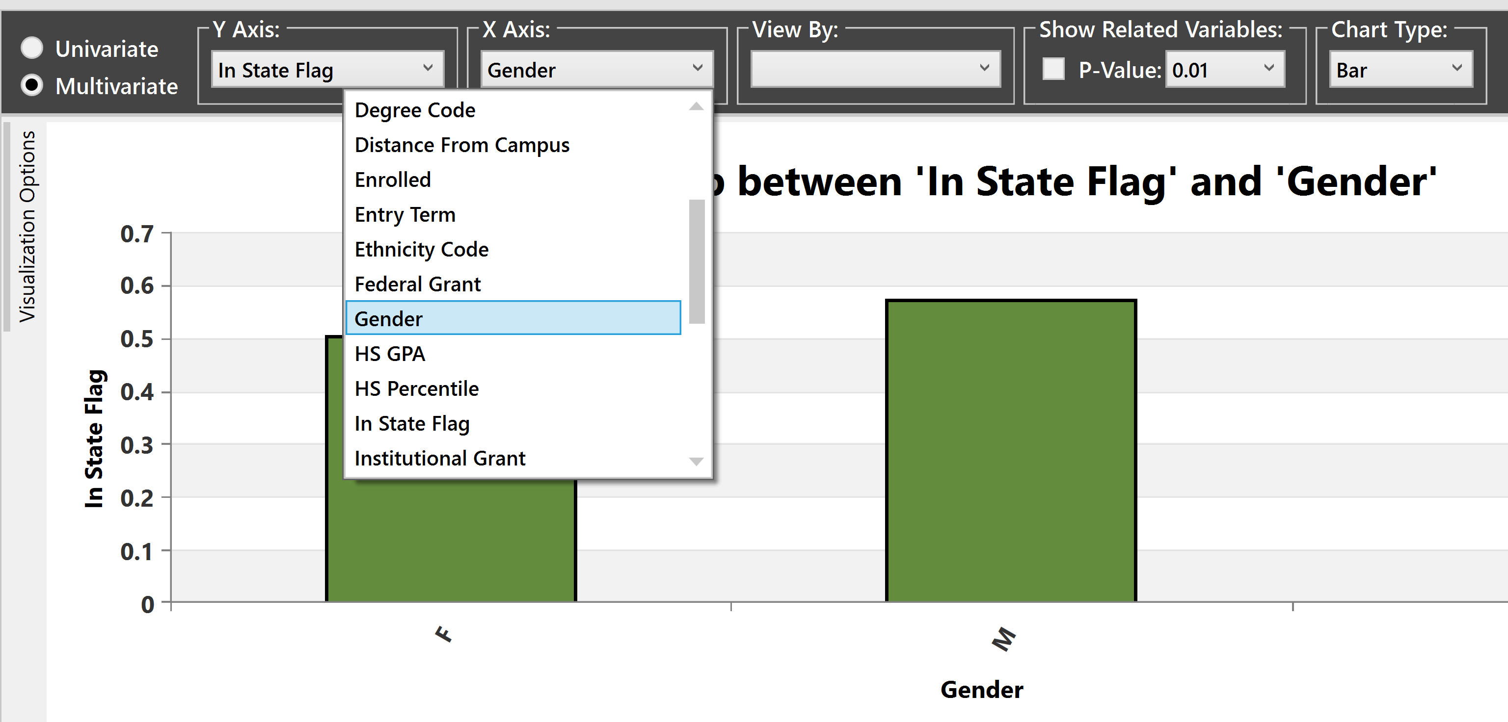 X Axis variable dropdown